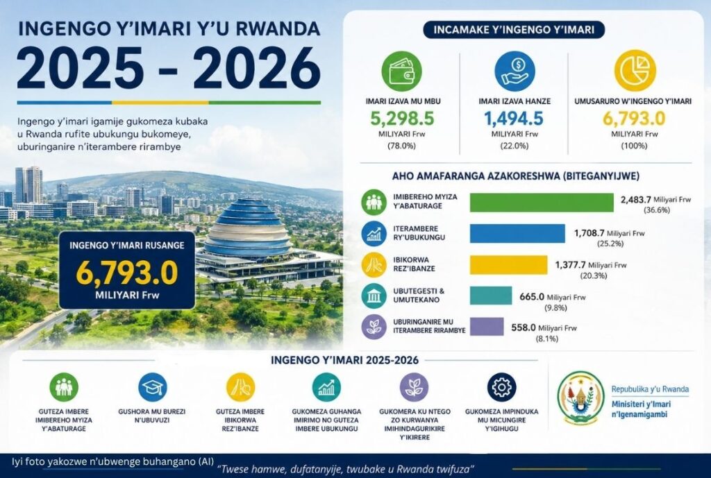 Iyii foto yakozwe n’ubwenge buhangano (AI) - 1